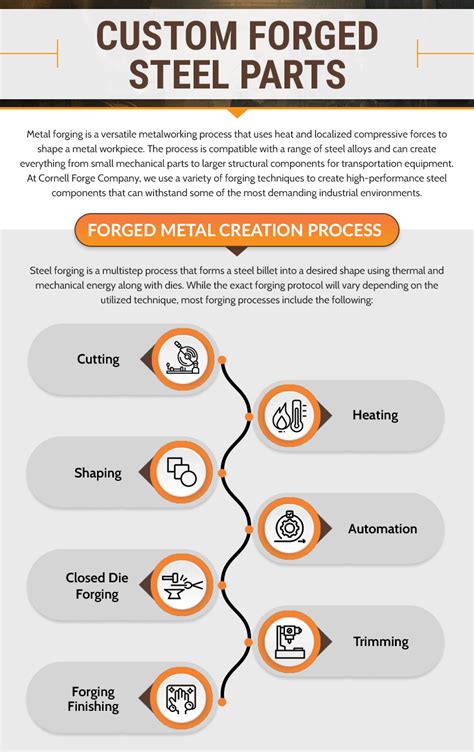 custom metal forging part quotes|Deeco Metals.